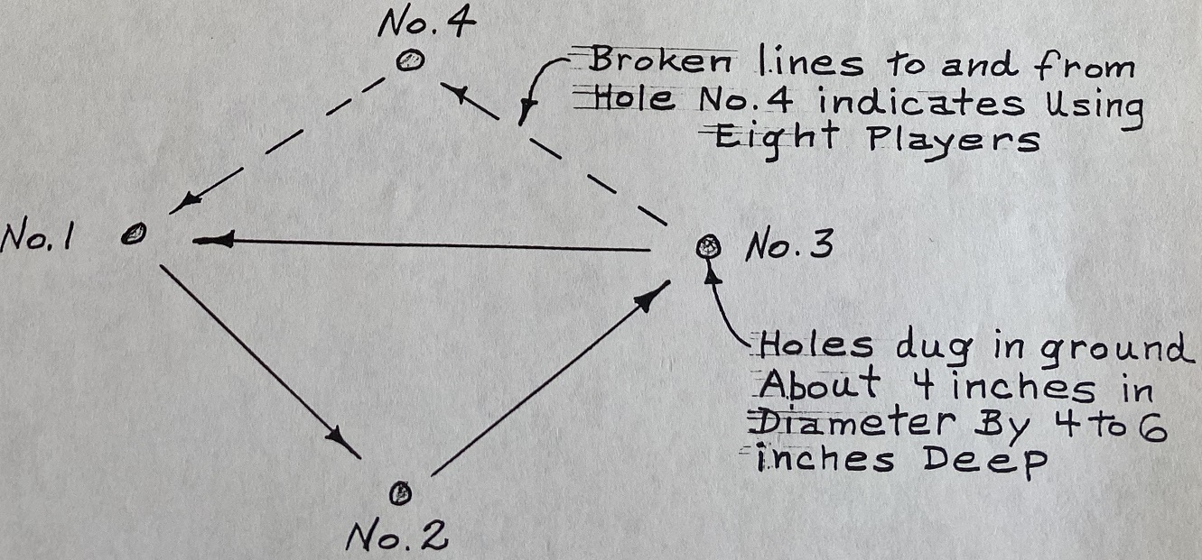 kat diagram